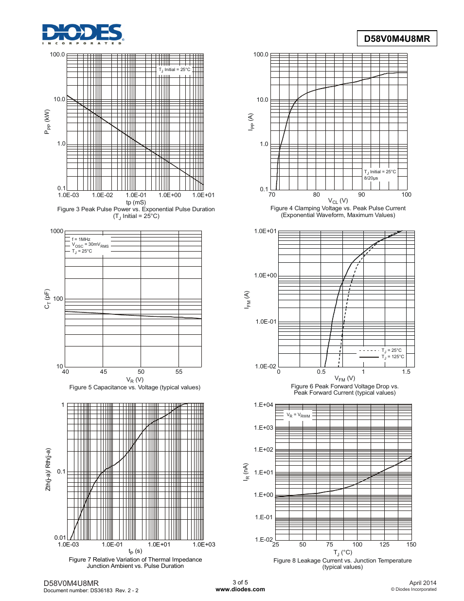 Diodes D58V0M4U8MR User Manual | Page 3 / 5