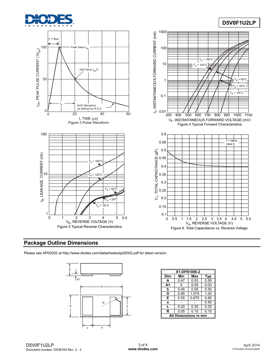 Package outline dimensions, D5v0f1u2lp | Diodes D5V0F1U2LP User Manual | Page 3 / 4