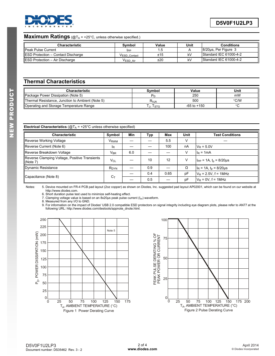 Maximum ratings, Thermal characteristics | Diodes D5V0F1U2LP3 User Manual | Page 2 / 4