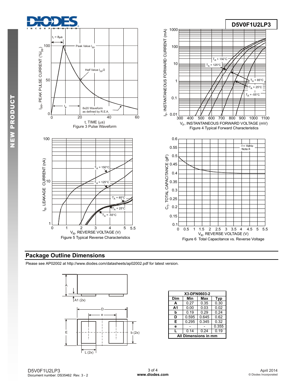 Package outline dimensions | Diodes D5V0F1U2LP3 User Manual | Page 3 / 4