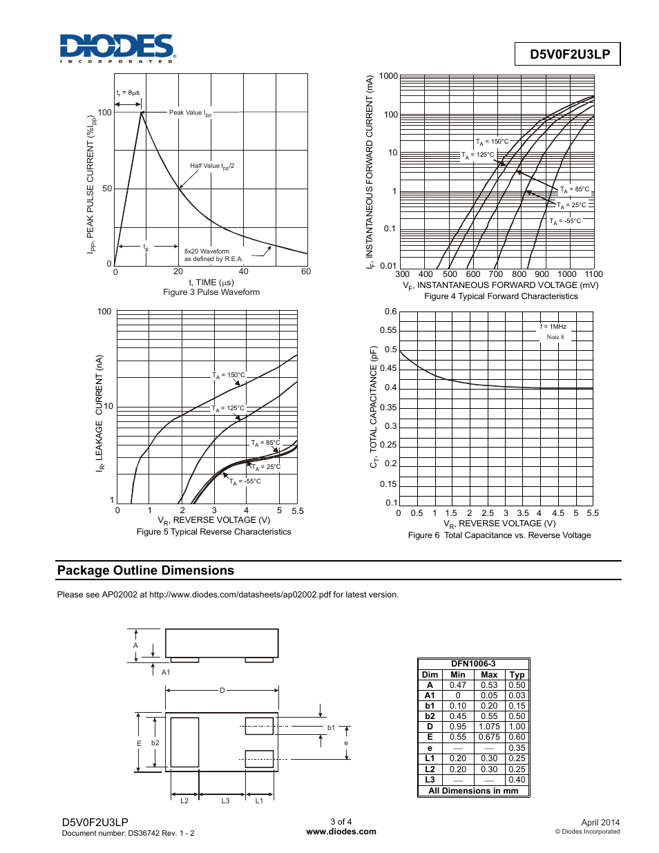 Package outline dimensions, D5v0f2u3lp | Diodes D5V0F2U3LP User Manual | Page 3 / 4
