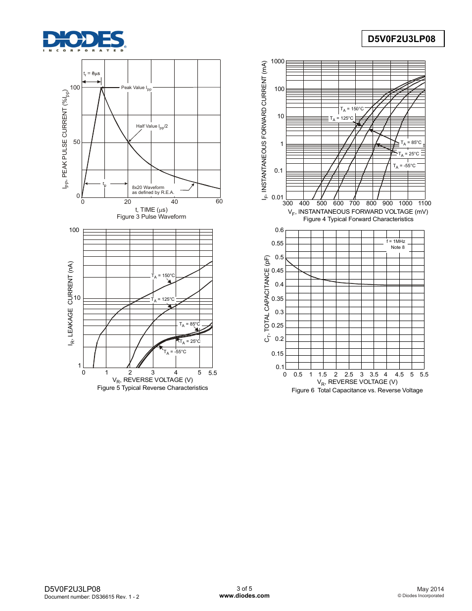 Diodes D5V0F2U3LP08 User Manual | Page 3 / 5