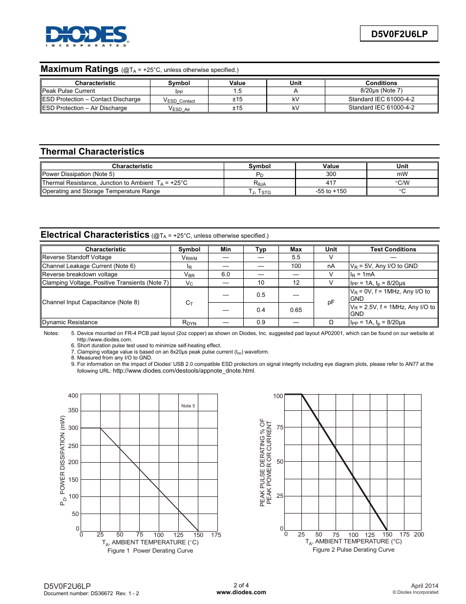 Maximum ratings, Thermal characteristics, Electrical characteristics | Diodes D5V0F2U6LP User Manual | Page 2 / 4