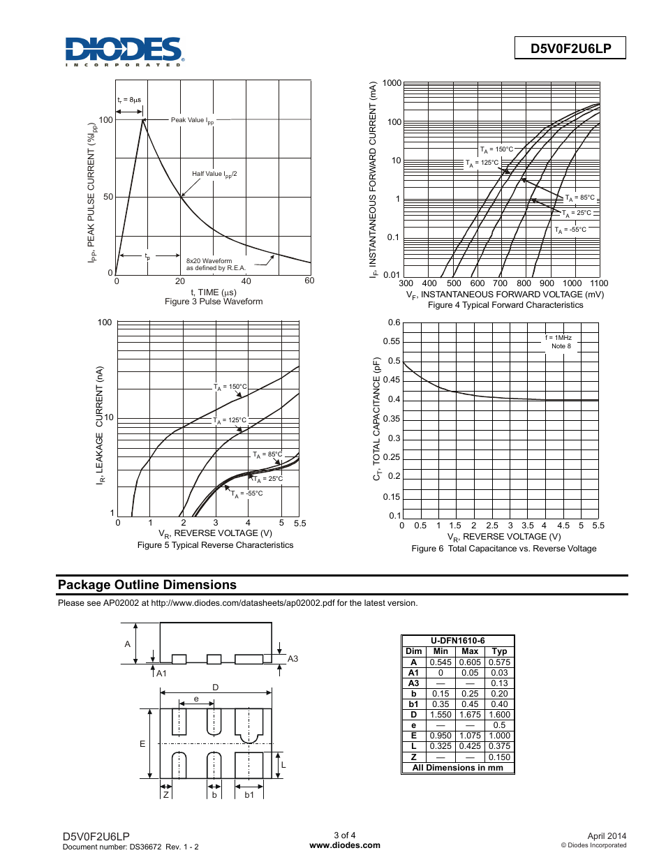 Package outline dimensions | Diodes D5V0F2U6LP User Manual | Page 3 / 4