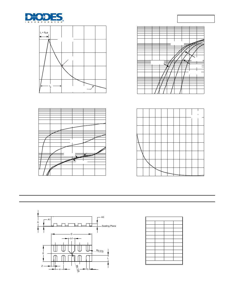 Package outline dimensions | Diodes D5V0F4U10LP User Manual | Page 3 / 4