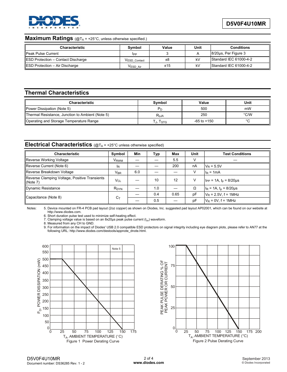 Maximum ratings, Thermal characteristics, Electrical characteristics | Diodes D5V0F4U10MR User Manual | Page 2 / 4