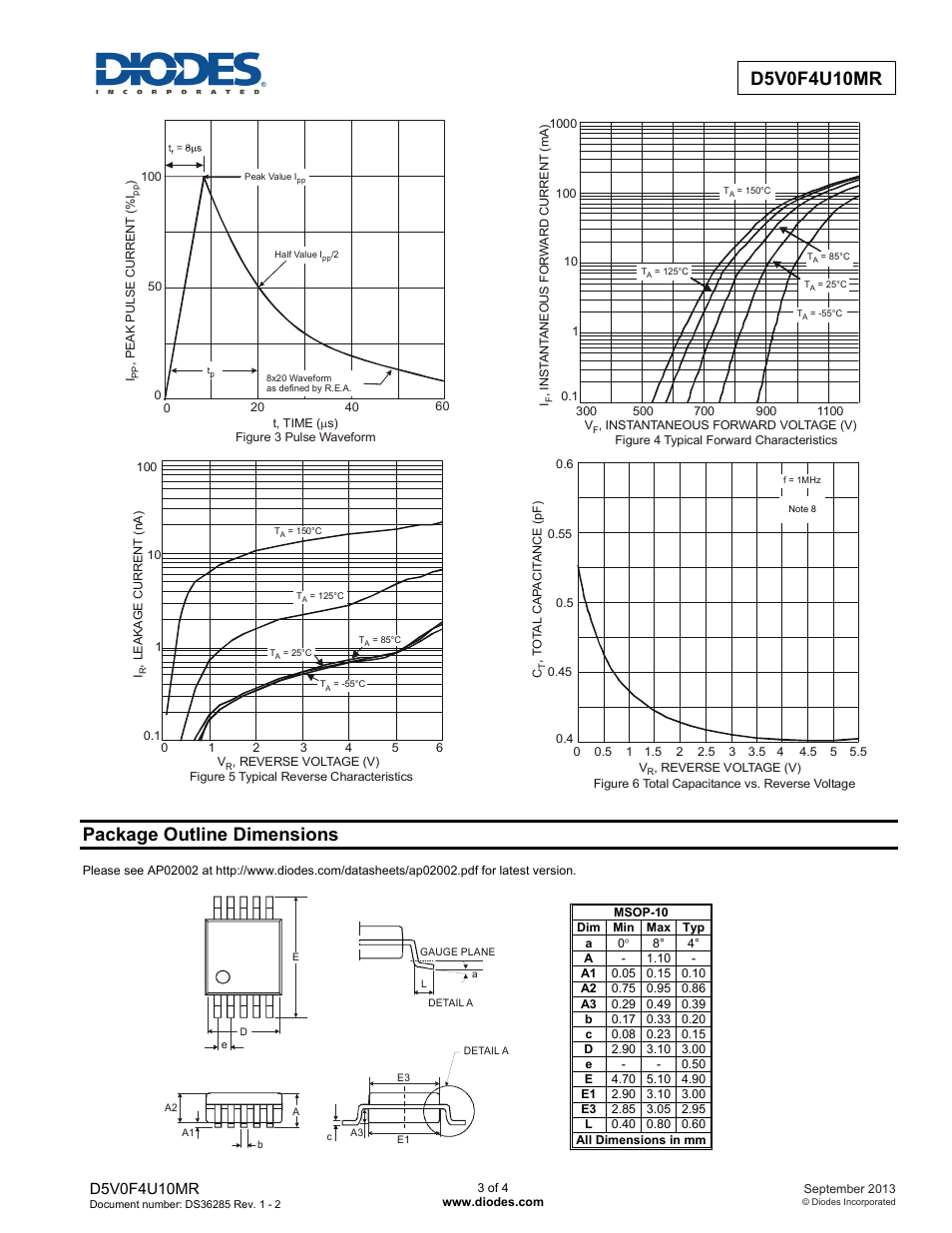 Package outline dimensions | Diodes D5V0F4U10MR User Manual | Page 3 / 4