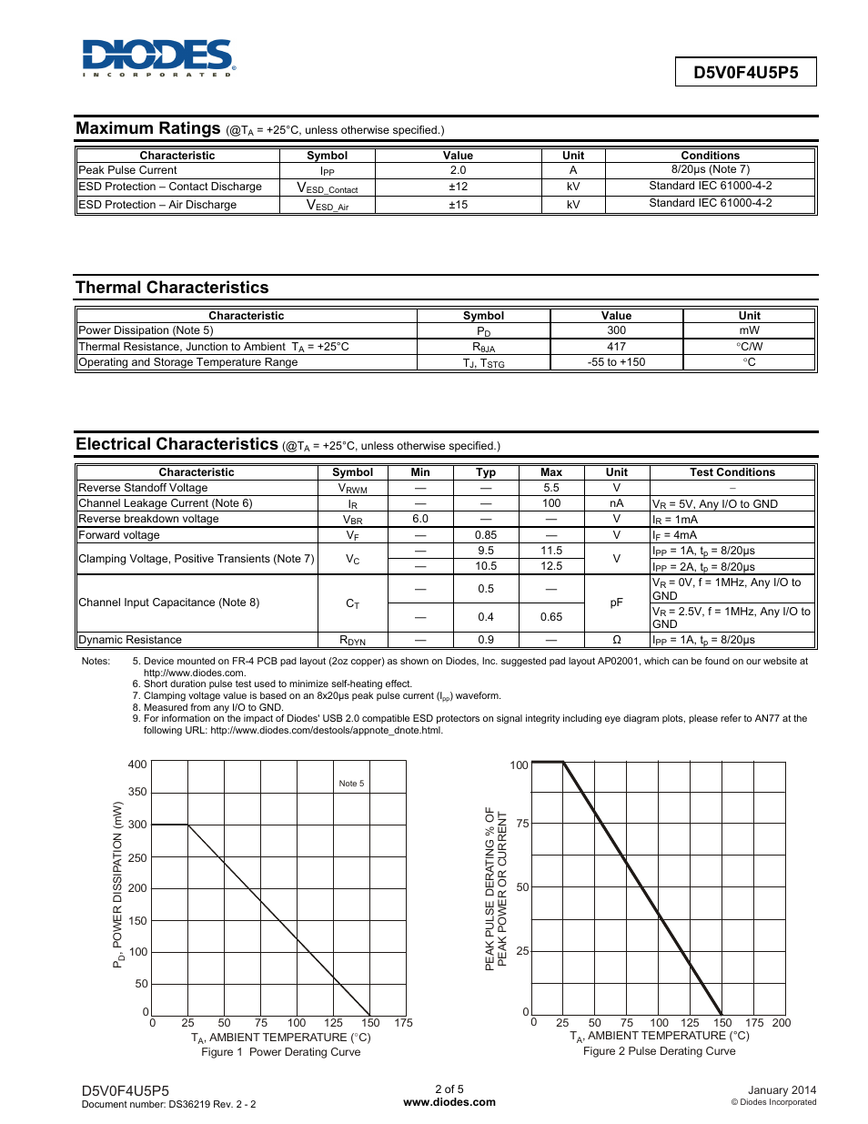 Maximum ratings, Thermal characteristics, Electrical characteristics | Diodes D5V0F4U5P5 User Manual | Page 2 / 5