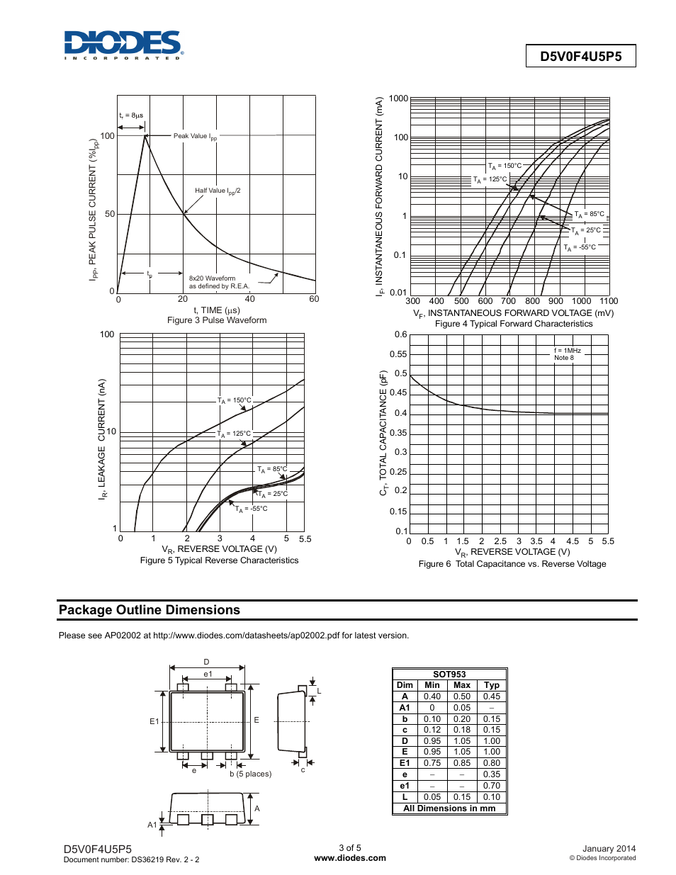 Package outline dimensions | Diodes D5V0F4U5P5 User Manual | Page 3 / 5