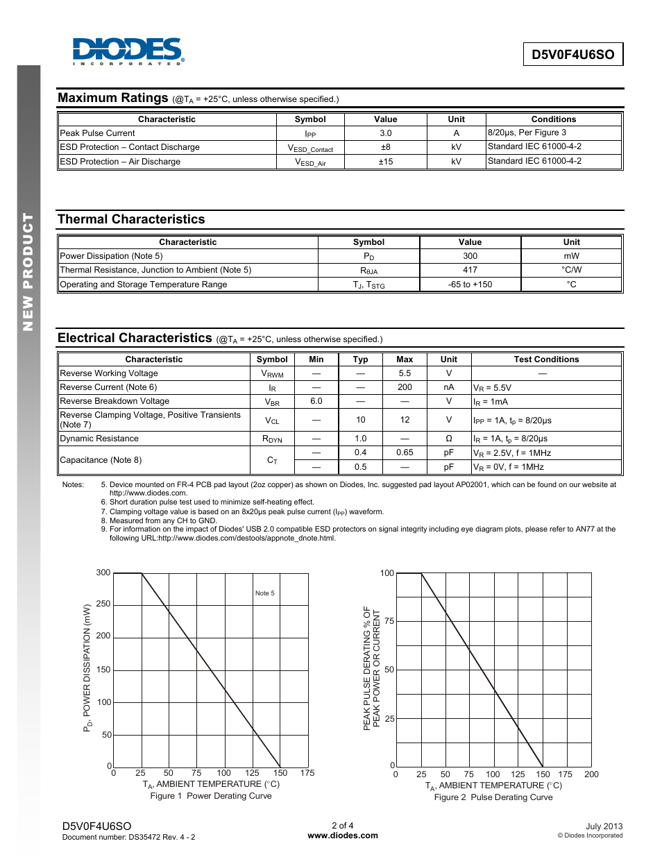 D5v0f4u6so new prod uc t, Maximum ratings, Thermal characteristics | Electrical characteristics | Diodes D5V0F4U6SO User Manual | Page 2 / 4