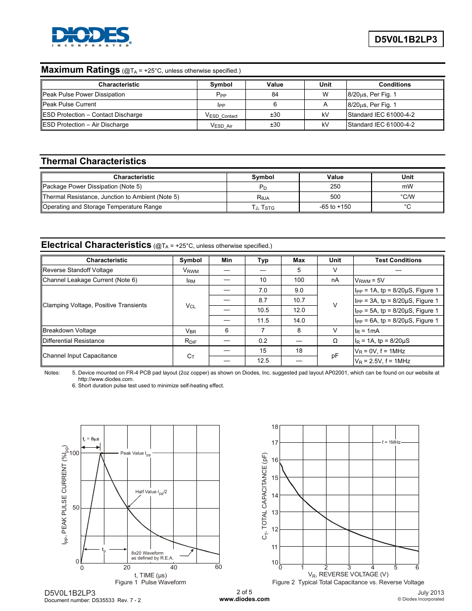 Maximum ratings, Thermal characteristics, Electrical characteristics | Diodes D5V0L1B2LP3 User Manual | Page 2 / 5