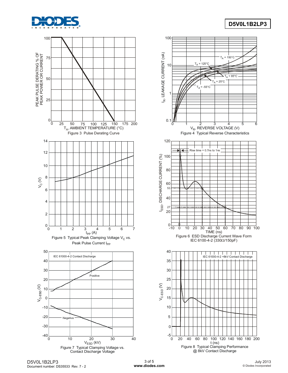 Diodes D5V0L1B2LP3 User Manual | Page 3 / 5