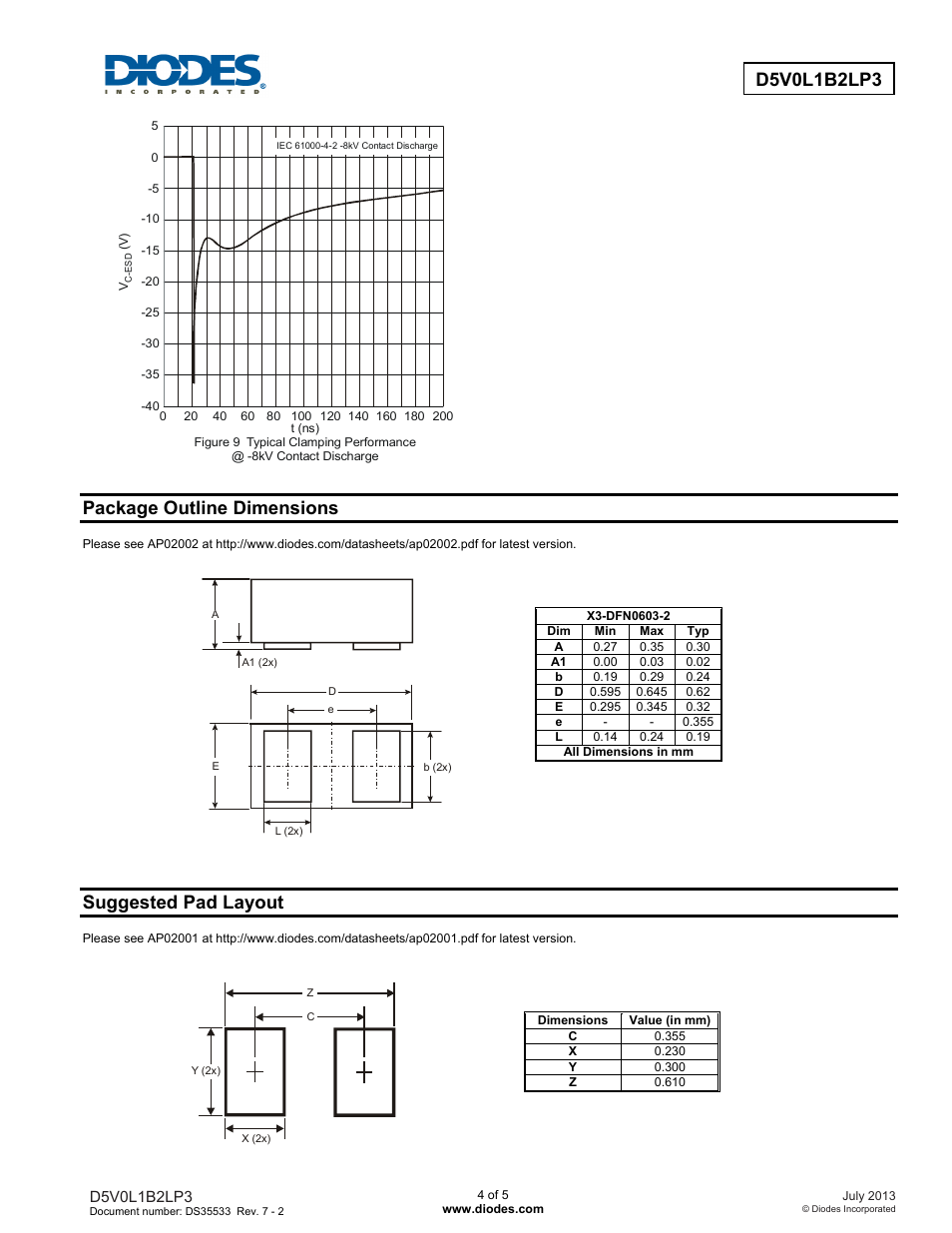 Package outline dimensions, Suggested pad layout | Diodes D5V0L1B2LP3 User Manual | Page 4 / 5