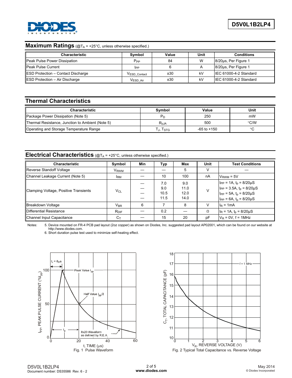 Maximum ratings, Thermal characteristics, Electrical characteristics | Diodes D5V0L1B2LP4 User Manual | Page 2 / 5