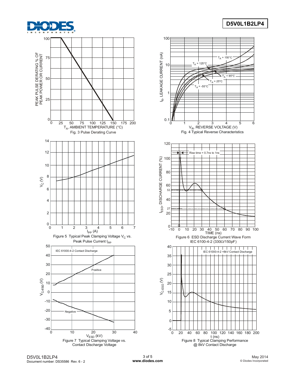Diodes D5V0L1B2LP4 User Manual | Page 3 / 5