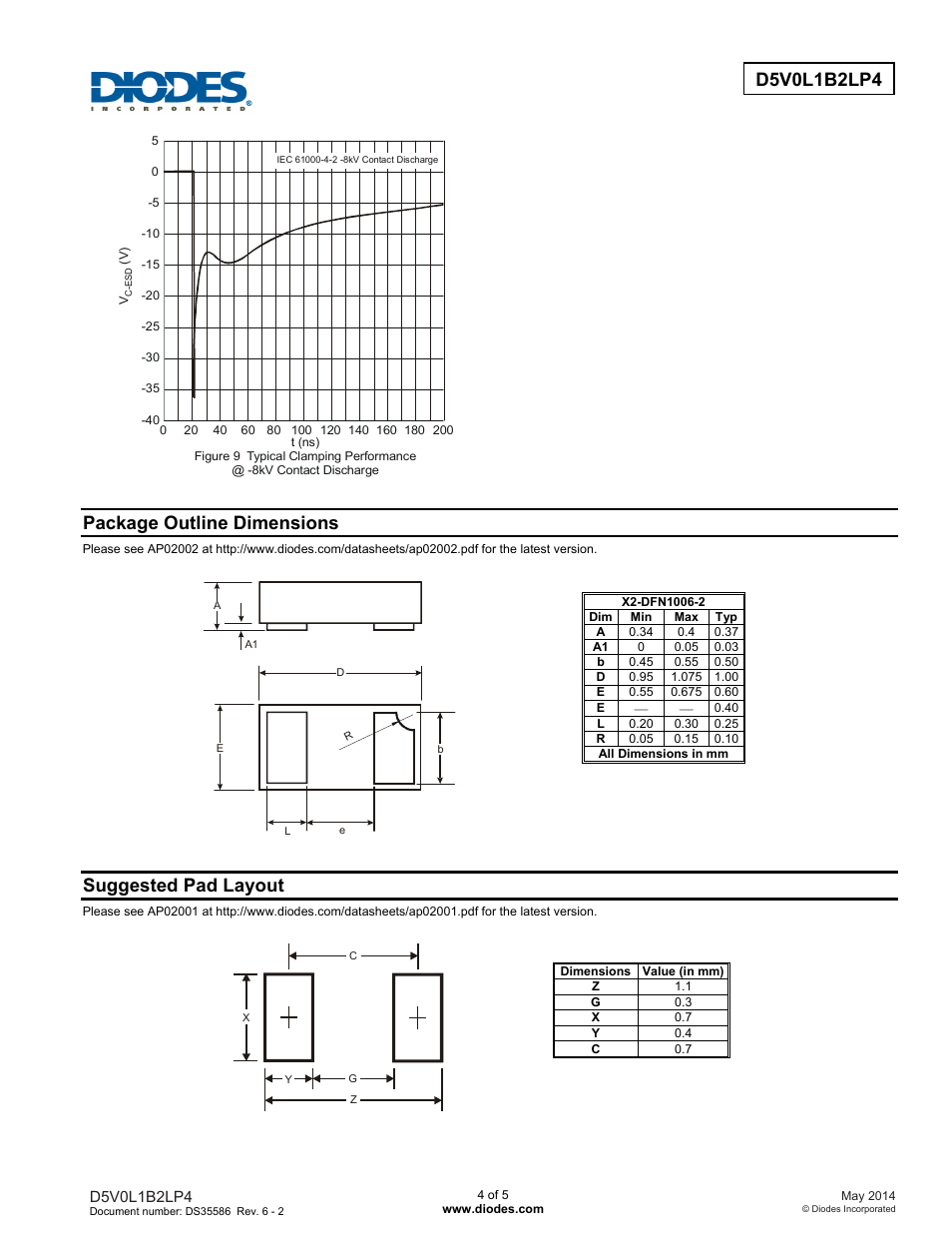 Package outline dimensions, Suggested pad layout | Diodes D5V0L1B2LP4 User Manual | Page 4 / 5