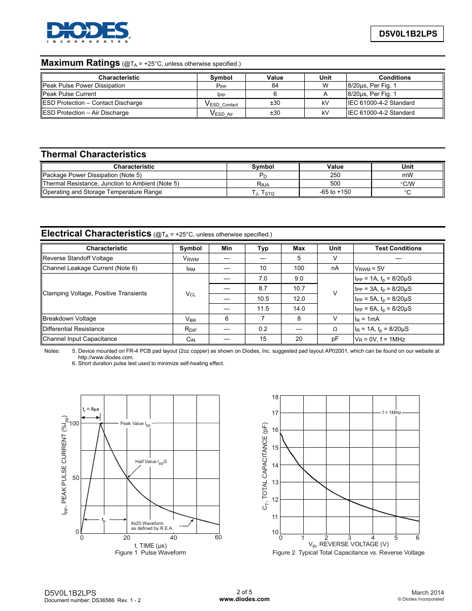 Maximum ratings, Thermal characteristics, Electrical characteristics | D5v0l1b2lps | Diodes D5V0L1B2LPS User Manual | Page 2 / 5