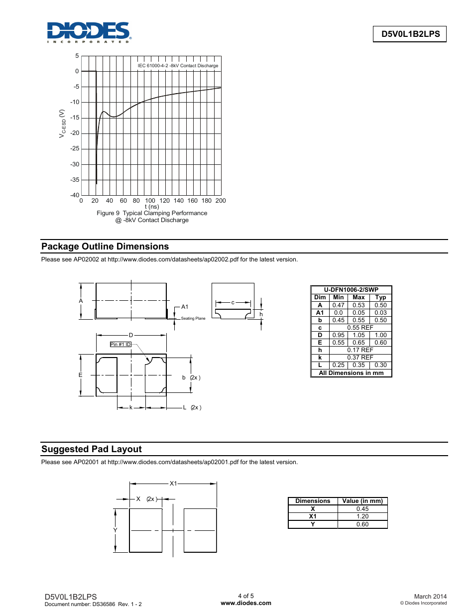 Package outline dimensions, Suggested pad layout, D5v0l1b2lps | Diodes D5V0L1B2LPS User Manual | Page 4 / 5