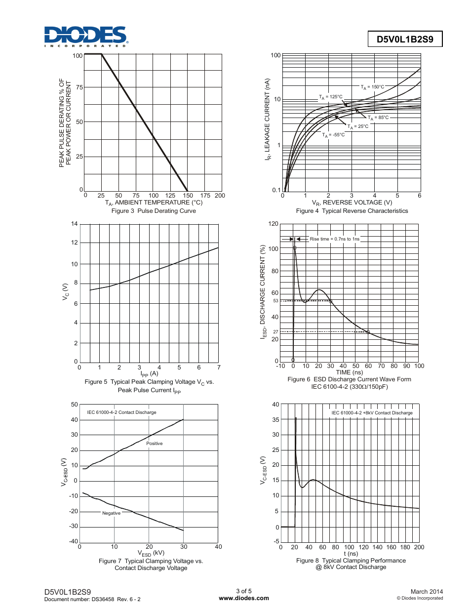 Diodes D5V0L1B2S9 User Manual | Page 3 / 5