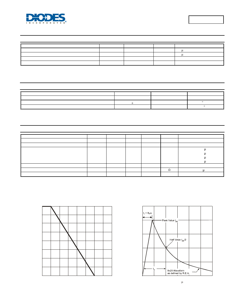 Maximum ratings, Thermal characteristics, Electrical characteristics | Diodes D5V0L1B2T User Manual | Page 2 / 4