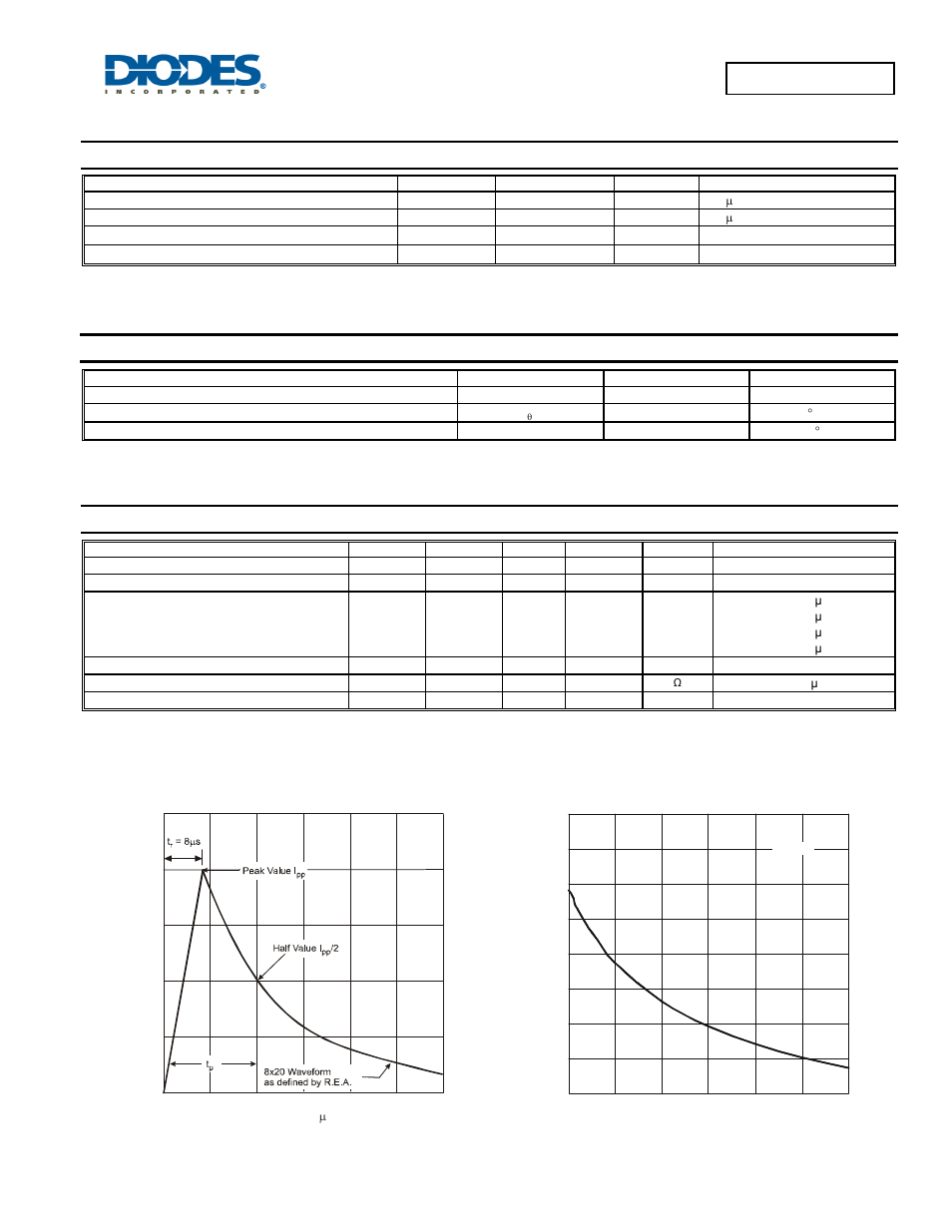 Maximum ratings, Thermal characteristics, Electrical characteristics | Diodes D5V0L1B2WS User Manual | Page 2 / 4