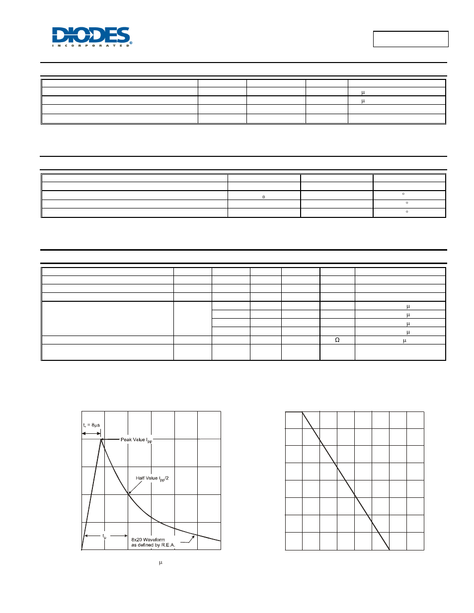 Maximum ratings, Thermal characteristics, Electrical characteristics | Diodes D5V0L2B3T User Manual | Page 2 / 4