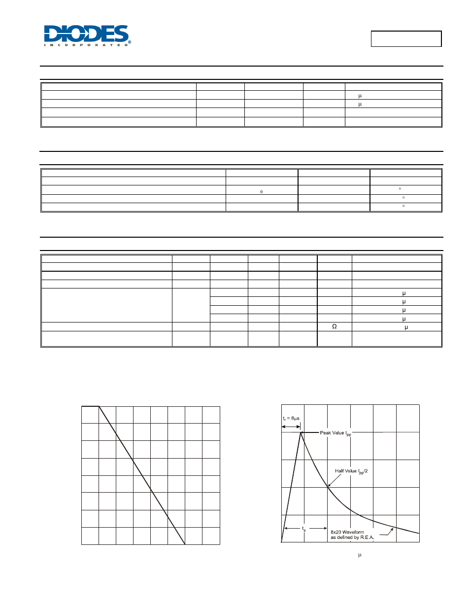 Maximum ratings, Thermal characteristics, Electrical characteristics | Diodes D5V0L4B5V User Manual | Page 2 / 5