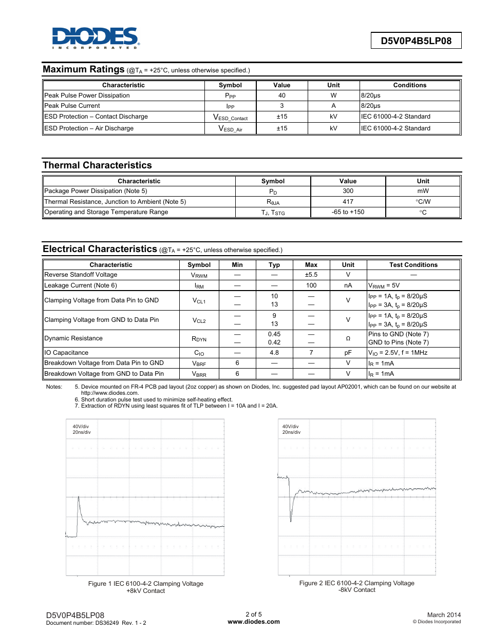 Maximum ratings, Thermal characteristics, Electrical characteristics | Diodes D5V0P4B5LP08 User Manual | Page 2 / 5