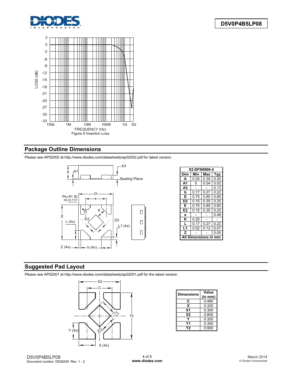 Package outline dimensions, Suggested pad layout | Diodes D5V0P4B5LP08 User Manual | Page 4 / 5