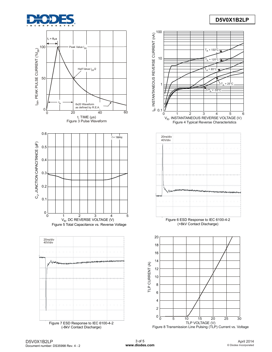Diodes D5V0X1B2LP User Manual | Page 3 / 5