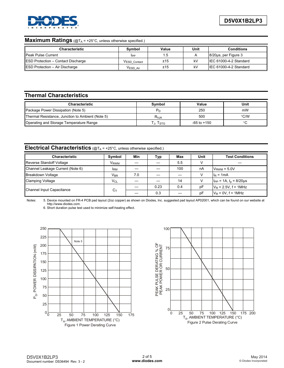 Maximum ratings, Thermal characteristics, Electrical characteristics | Diodes D5V0X1B2LP3 User Manual | Page 2 / 5