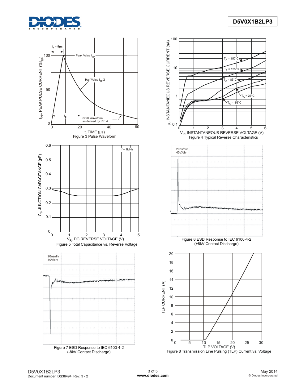 Diodes D5V0X1B2LP3 User Manual | Page 3 / 5