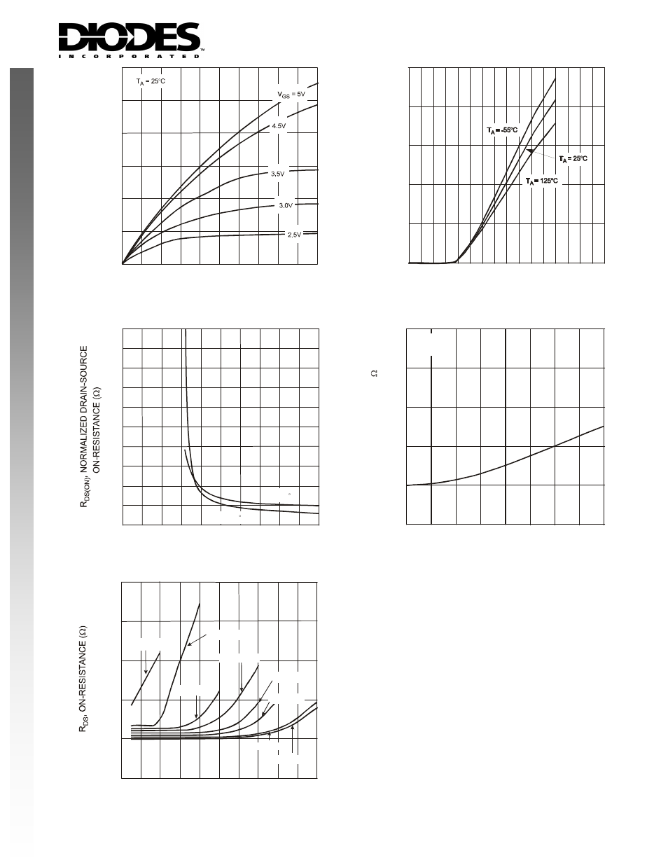 New prod uc t | Diodes CTA2N1P User Manual | Page 5 / 6