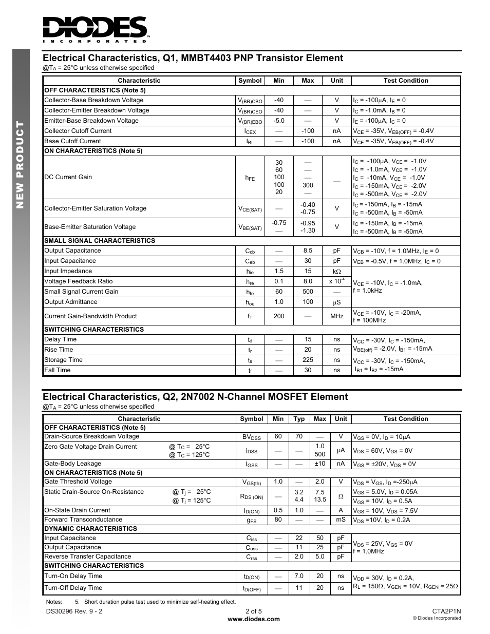New prod uc t | Diodes CTA2P1N User Manual | Page 2 / 5
