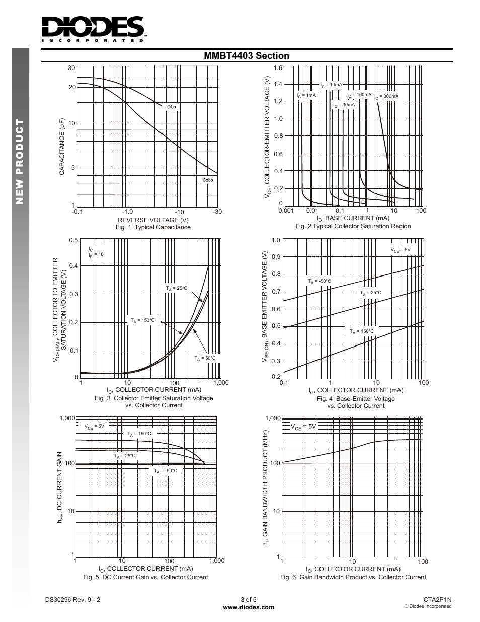 Mmbt4403 section, New prod uc t | Diodes CTA2P1N User Manual | Page 3 / 5