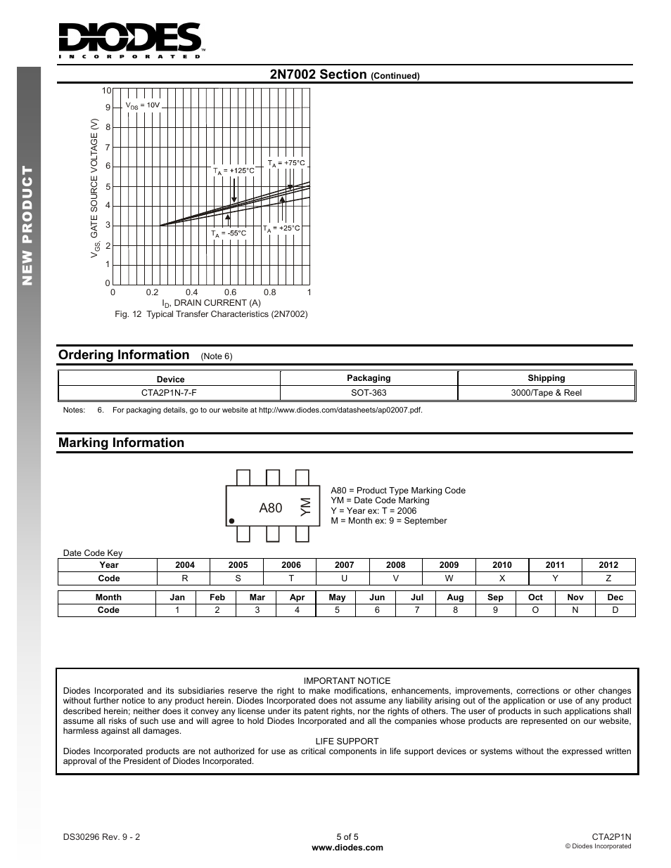 2n7002 section (continued), New prod uc t ordering information, Marking information | A80 ym | Diodes CTA2P1N User Manual | Page 5 / 5