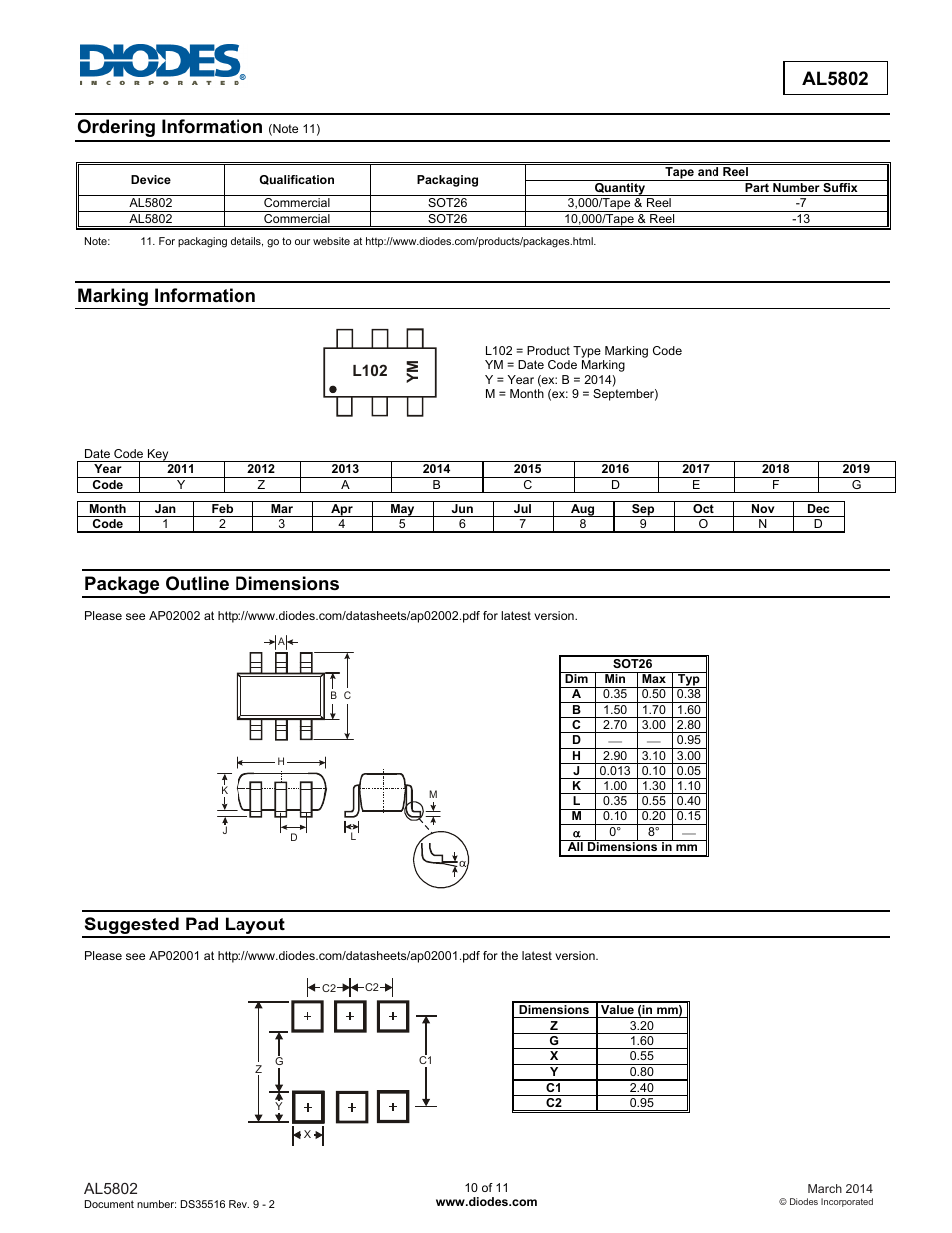 Ordering information, Marking information, Package outline dimensions | Suggested pad layout | Diodes AL5802 User Manual | Page 10 / 11