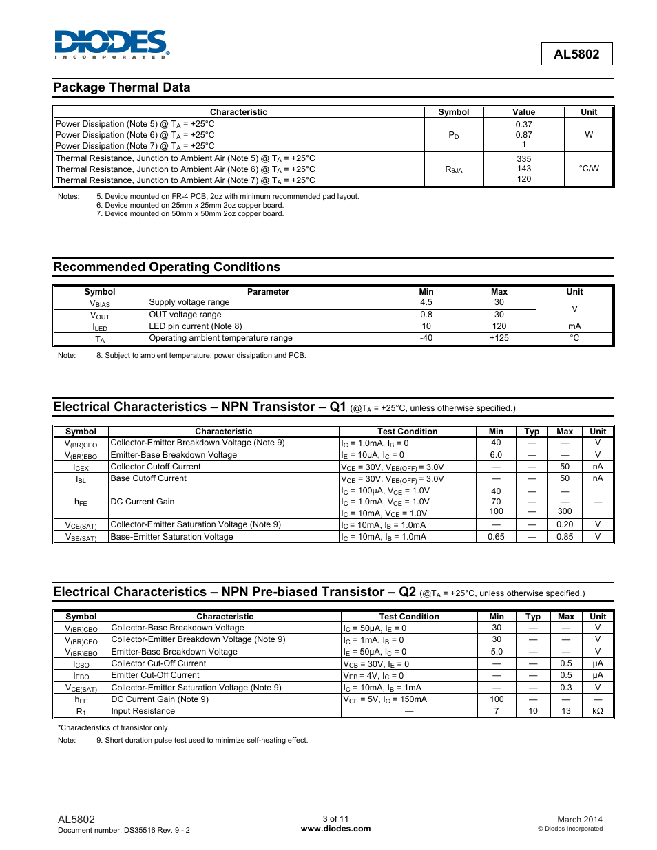 Package thermal data, Recommended operating conditions, Electrical characteristics – npn transistor – q1 | Diodes AL5802 User Manual | Page 3 / 11