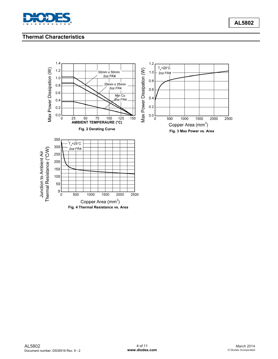 Diodes AL5802 User Manual | Page 4 / 11