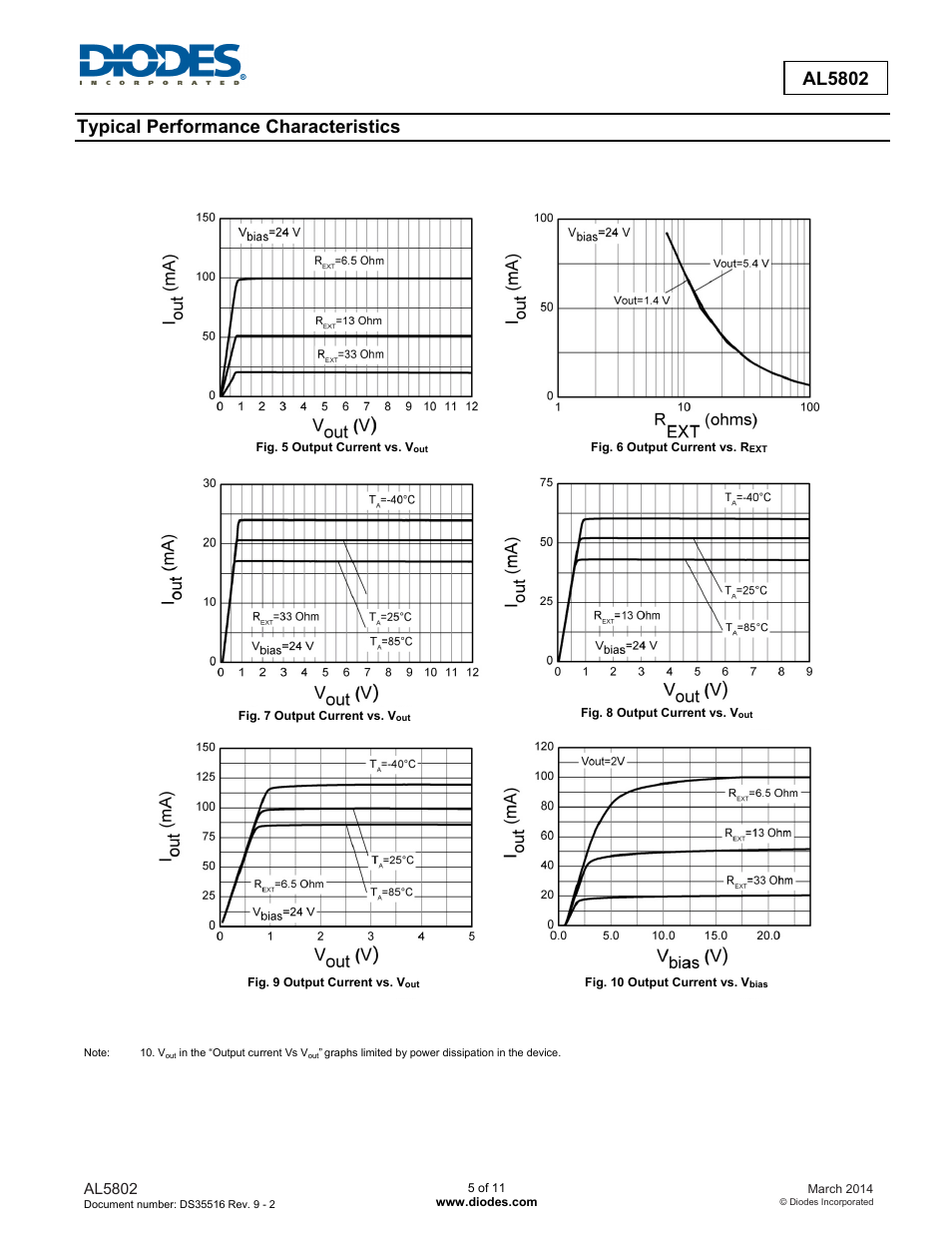 Typical performance characteristics | Diodes AL5802 User Manual | Page 5 / 11