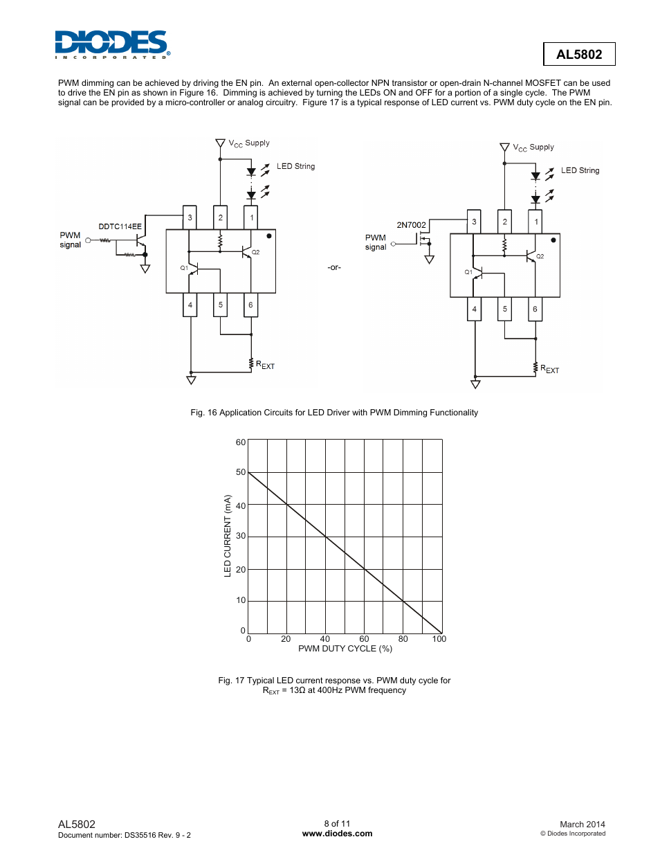 Diodes AL5802 User Manual | Page 8 / 11