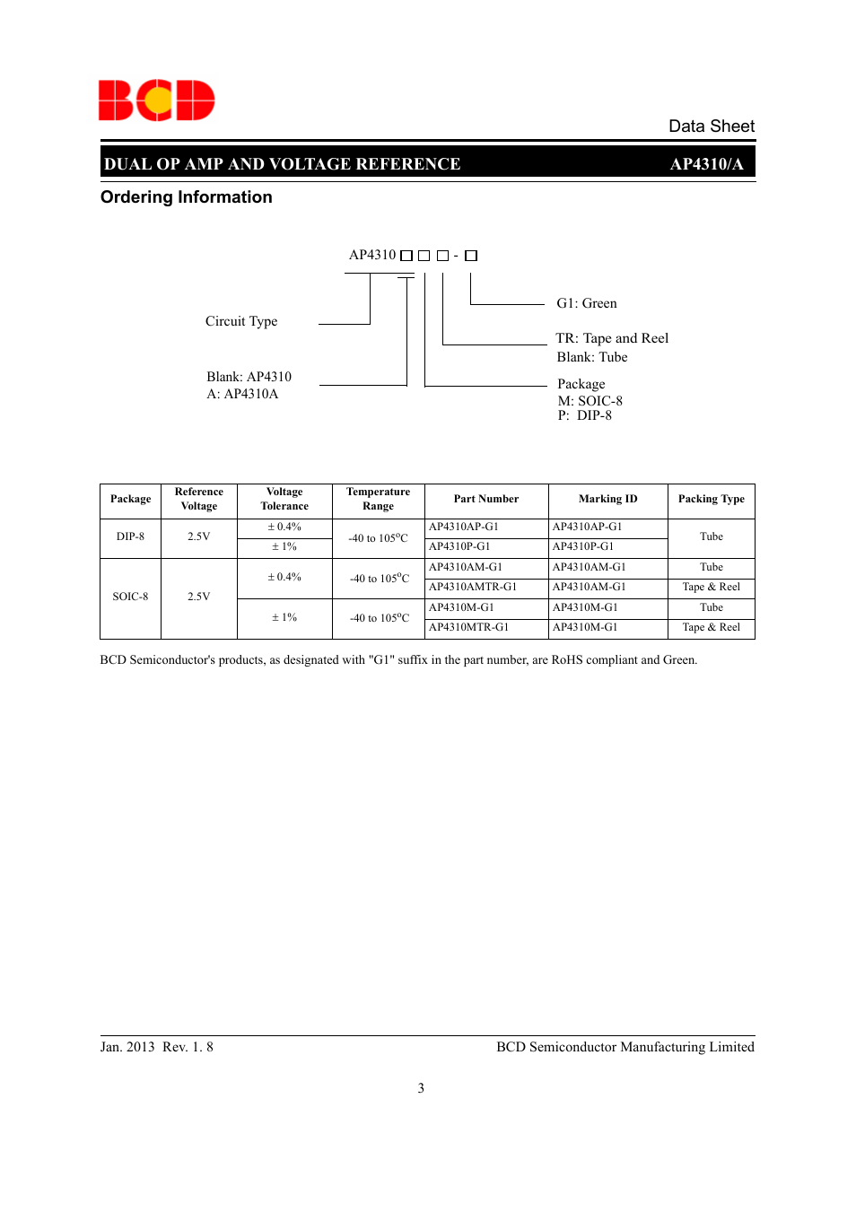 Dual op amp and voltage reference ap4310/a, Data sheet ordering information | Diodes AP4310/A User Manual | Page 3 / 11
