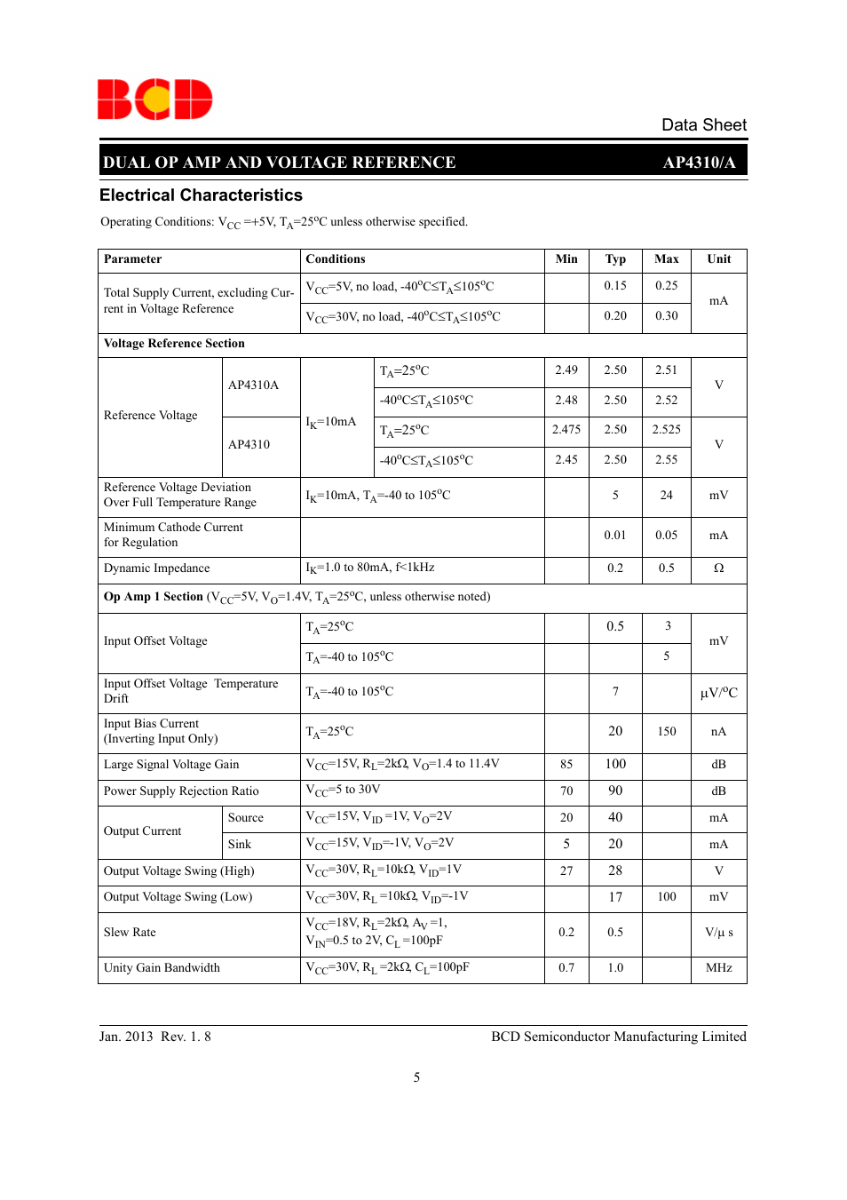 Dual op amp and voltage reference ap4310/a, Data sheet, Electrical characteristics | Diodes AP4310/A User Manual | Page 5 / 11