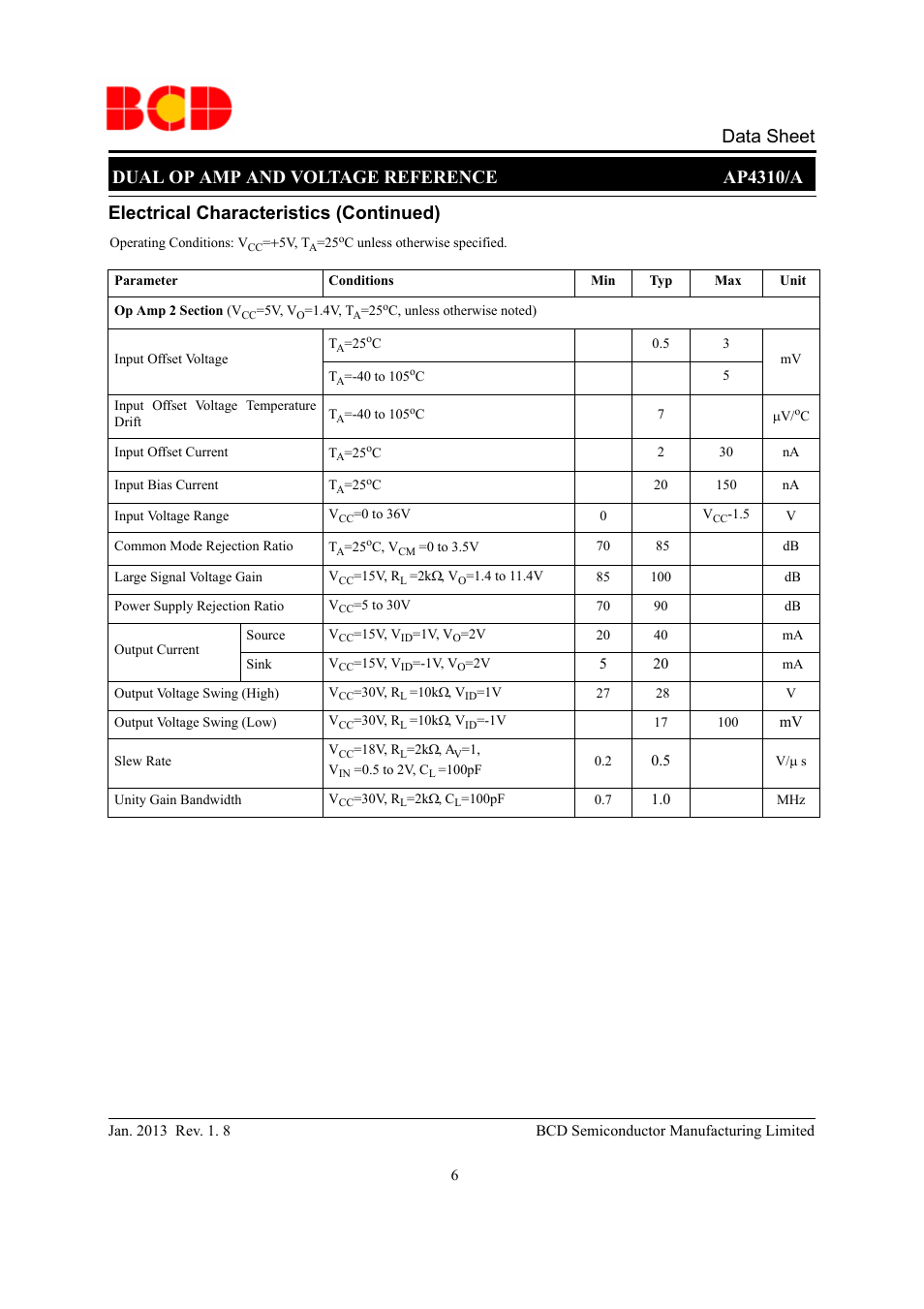 Dual op amp and voltage reference ap4310/a, Data sheet, Electrical characteristics (continued) | Diodes AP4310/A User Manual | Page 6 / 11