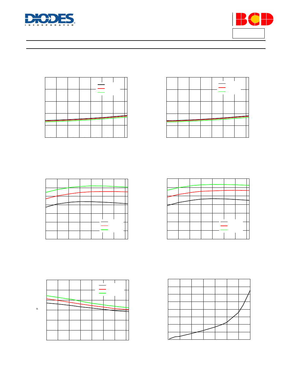 Performance characteristics, Ap4312, A product line of diodes incorporated | Diodes AP4312 User Manual | Page 7 / 11
