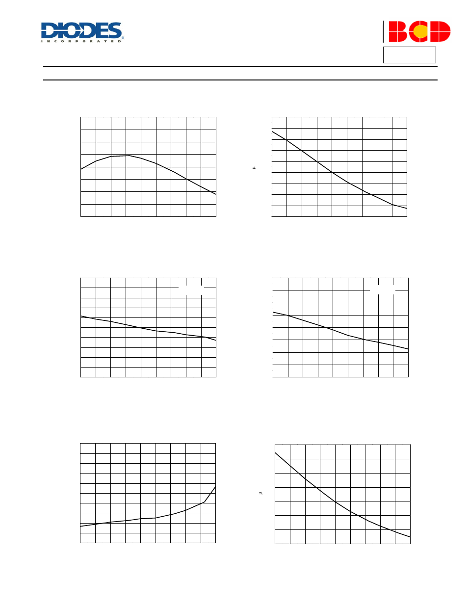 Performance characteristics, Ap4320, A product line of diodes incorporated | Vs. ambient temperature i, Vs. ambient temperature, Vs. ambient temperature v | Diodes AP4320 User Manual | Page 6 / 11