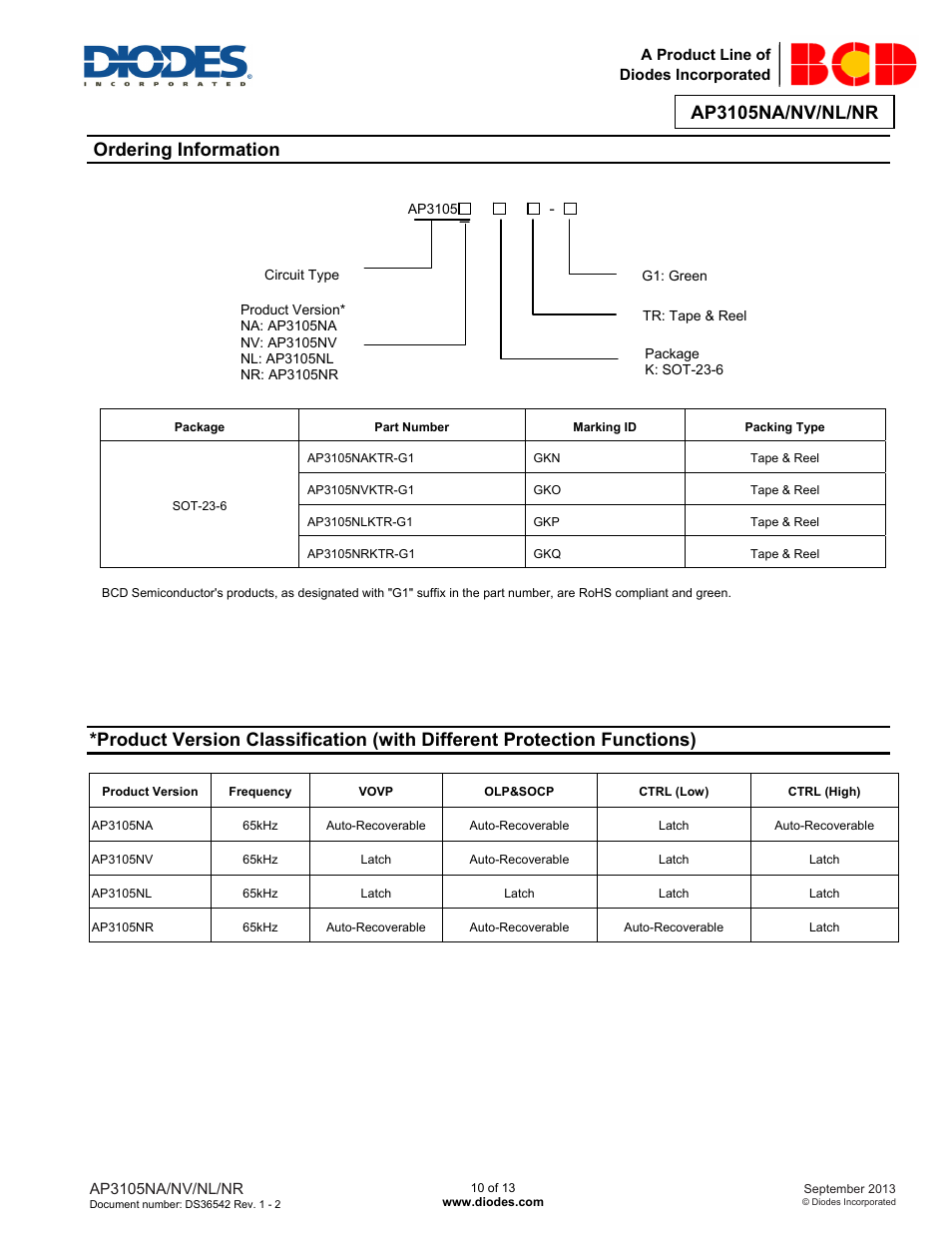 Ap3105na/nv/nl/nr, Ordering information | Diodes AP3105NA/NV/NL/NR User Manual | Page 10 / 13