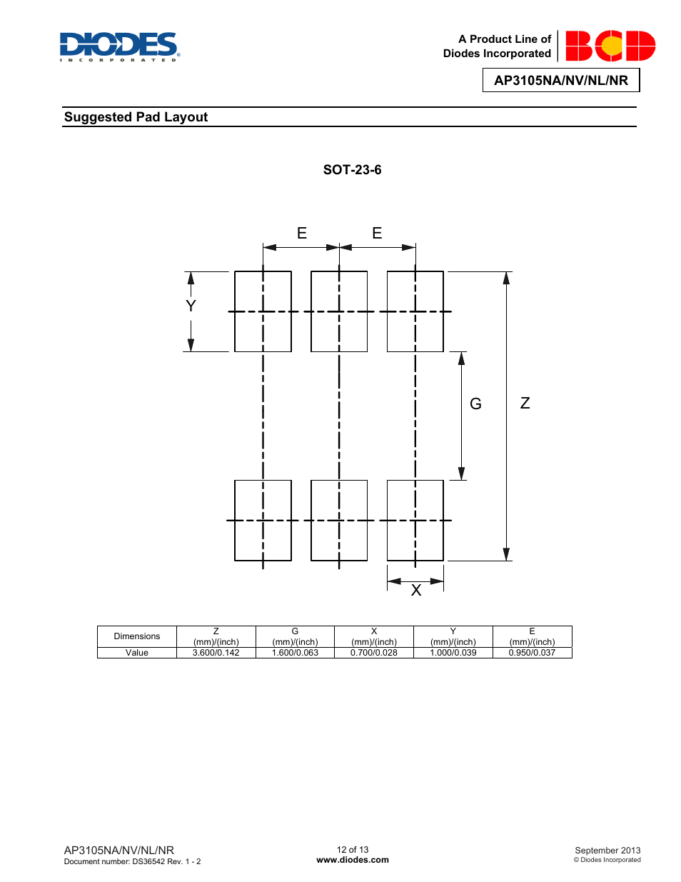 Eg z y x, Ap3105na/nv/nl/nr, Suggested pad layout | Sot-23-6 | Diodes AP3105NA/NV/NL/NR User Manual | Page 12 / 13