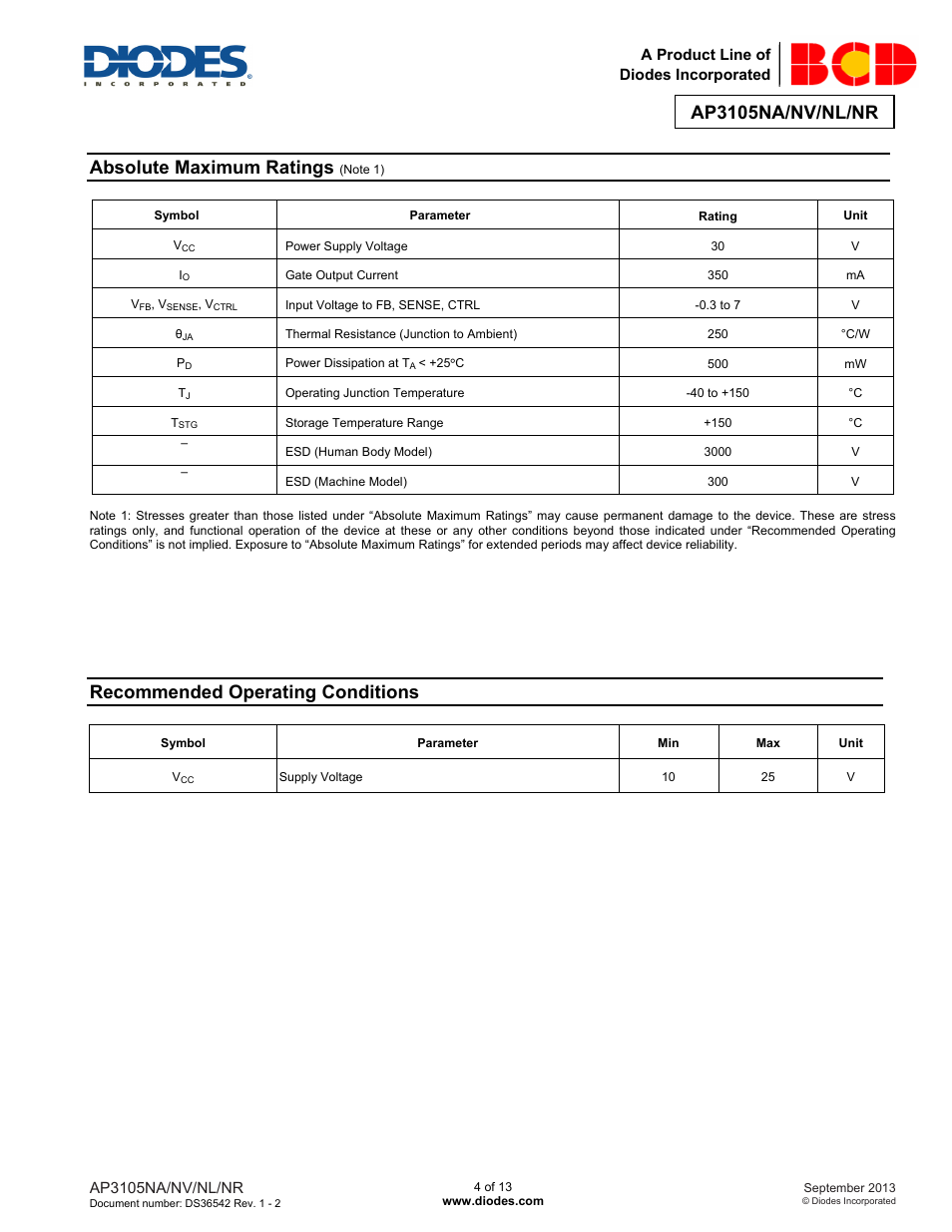 Ap3105na/nv/nl/nr, Absolute maximum ratings, Recommended operating conditions | Diodes AP3105NA/NV/NL/NR User Manual | Page 4 / 13