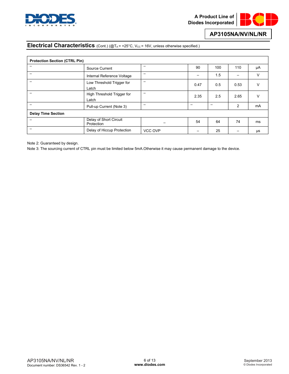 Ap3105na/nv/nl/nr, Electrical characteristics | Diodes AP3105NA/NV/NL/NR User Manual | Page 6 / 13